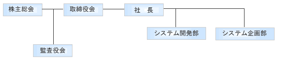 株式会社B.B 組織体制